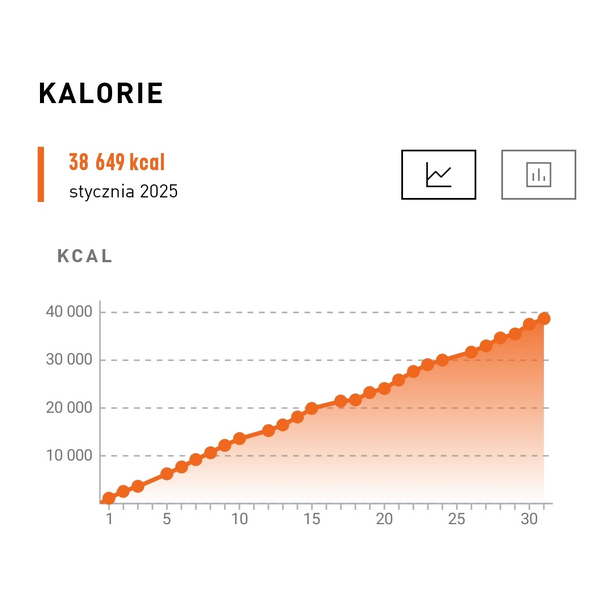 Kalorie-styczen-2025
